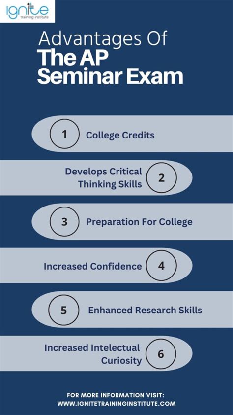 Mastering the AP Seminar Exam: A Comprehensive Guide to the Overall Format