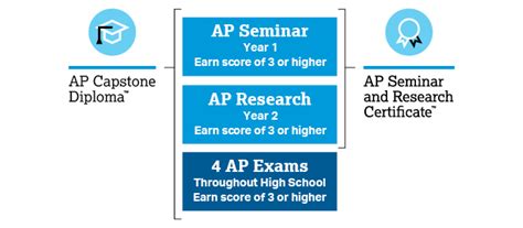 Mastering the AP Seminar Imp Research Framework