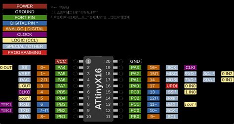 Mastering the ATXMEGA256A3B-MH Microcontroller: A Comprehensive Guide for Engineers and Developers