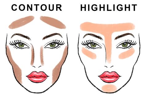 Mastering the Art of Contouring: A Comprehensive Guide for Round Faces