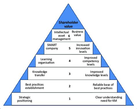 Mastering the Art of Management: A Pathway to Professional Excellence