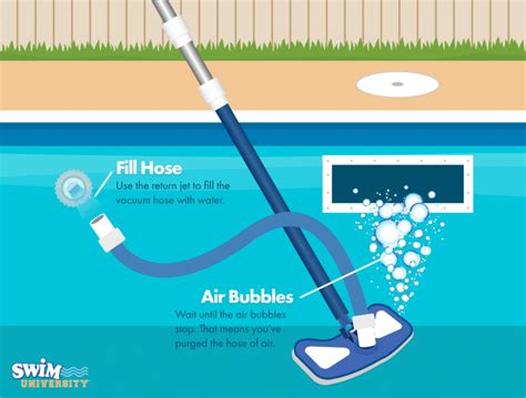 Mastering the Art of Pool Vacuuming: A Comprehensive Guide