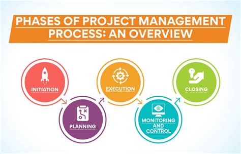 Mastering the Art of Project Management: A Comprehensive Guide to Success