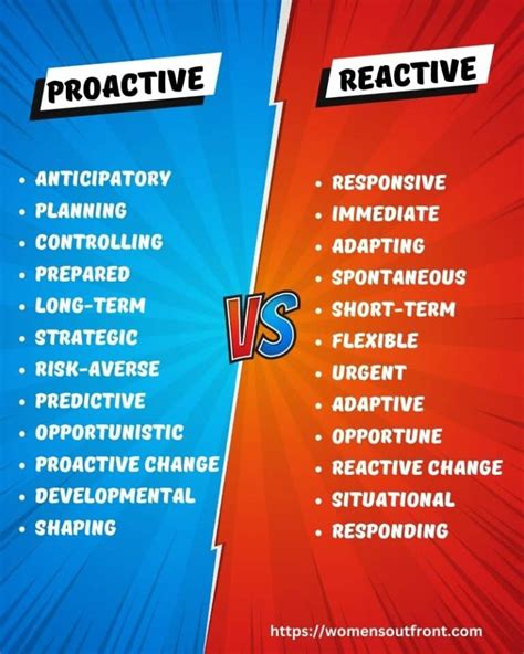 Mastering the Art of Reactive Planning: Understanding the Initiative Antonym**