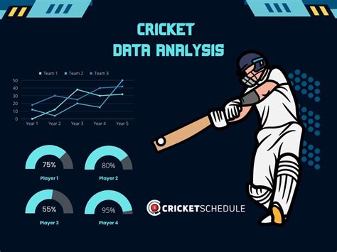 Mastering the Art of Statistical Analysis in Cricket: A Comprehensive Guide for Every Fan