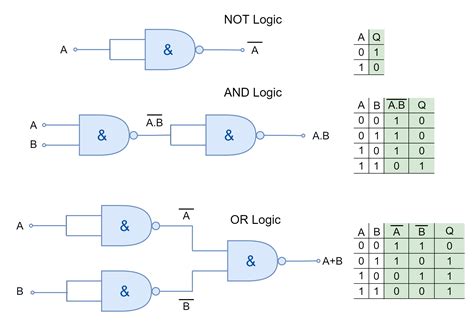 Mastering the Basics of Arduino NAND Logic Gates: A Comprehensive Guide