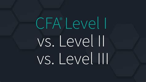 Mastering the CFA Level II Journey: A Comprehensive Guide