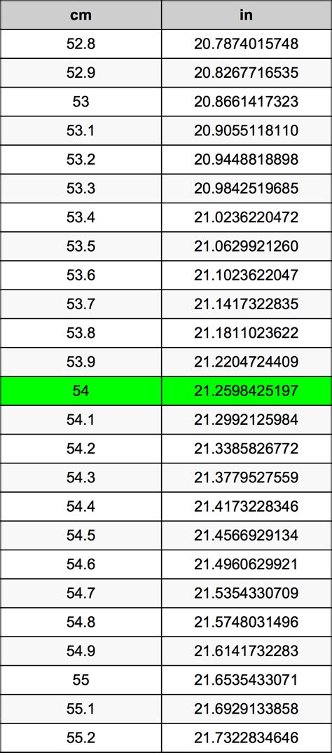 Mastering the Conversion: How to Convert 54 Inches to Centimeters Effortlessly