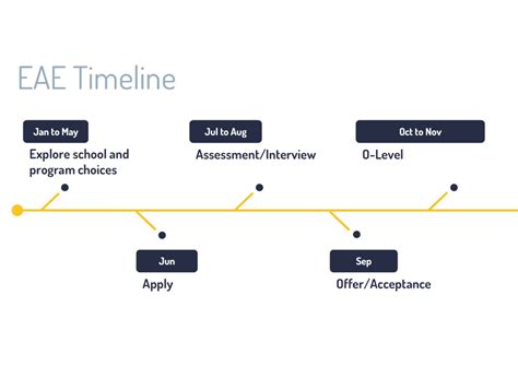 Mastering the EAE Application Process for 2023