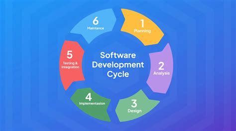 Mastering the ESDLC: A Comprehensive Guide to Effective Software Development (ESDLC5V0D9-TP)