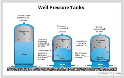 Mastering the Essential Guide to Well Pressure Tanks: A Comprehensive Overview