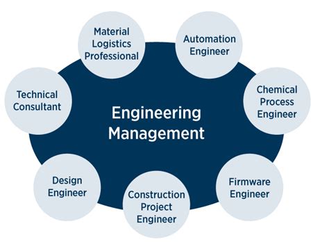 Mastering the Field: A Comprehensive Guide to Master's Degrees in Engineering Management