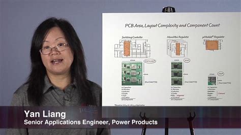 Mastering the LTM4633MPY#PBF: A Comprehensive Guide for Power Supply Optimization