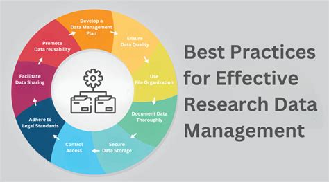 Mastering the Maiasera1 Protocol for Effective Research and Data Management