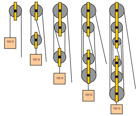 Mastering the Pulley Pulley: A Comprehensive Guide to Pulley Systems