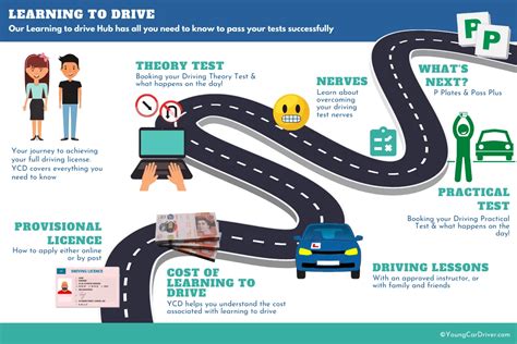 Mastering the Roads: A Comprehensive Guide to Learn Driving in Singapore