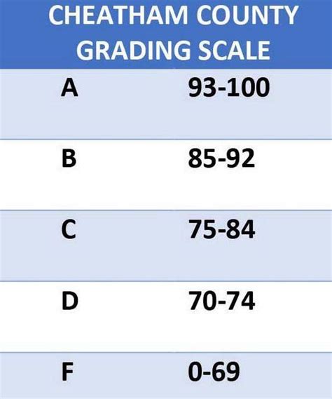 Mastering the Secondary School Grading System: A Comprehensive Guide for Students and Parents