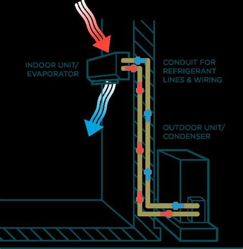 Mastering the Symphony of Cool: A Comprehensive Guide to Split AC Units