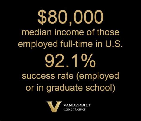 Masters at Vanderbilt: A Pathway to Success and Impact