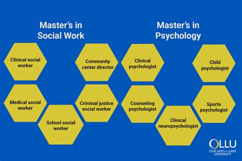 Masters in Applied Psychology: A Path to Empowering Individuals and Communities