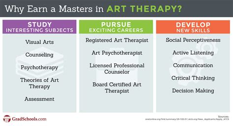 Masters in Art Therapy: A Comprehensive Guide for Healthcare Professionals