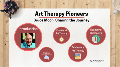 Masters in Art Therapy: Pioneers and Trailblazers