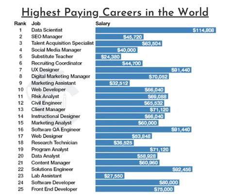 Masters in Economics: 27 High-Paying Jobs for 2023