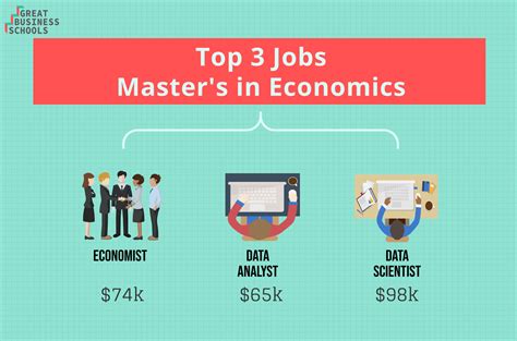 Masters in Economics Jobs: 10,000+ Job Openings Await