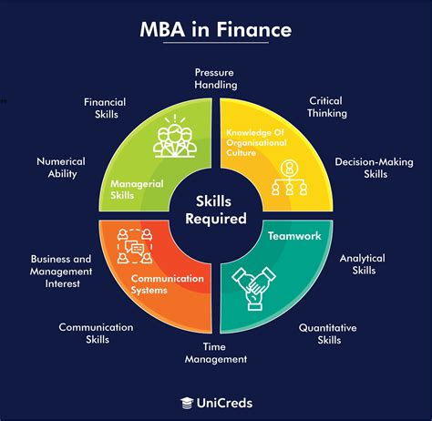 Masters in Finance: Unlocking Career Opportunities in the Financial World