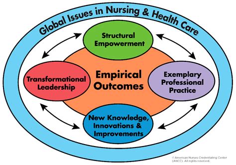 Masters in Healthcare Management: A Path to Transformational Leadership