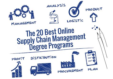 Masters in Supply Chain Management: The Key to Unlocking Career Success