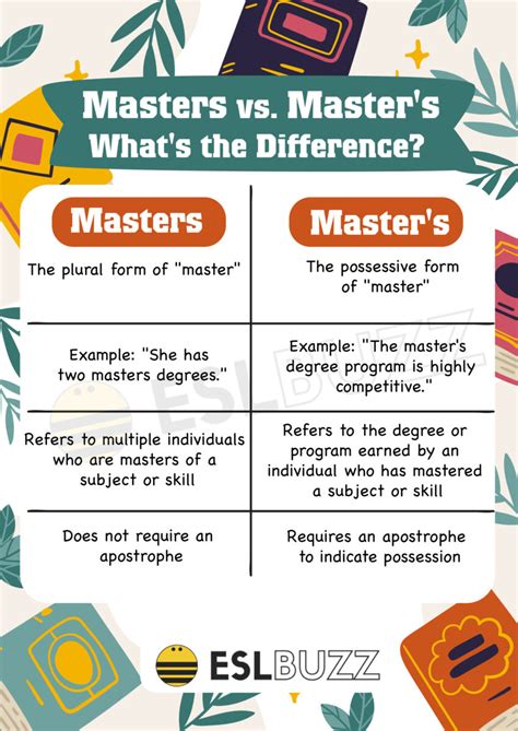 Masters vs. Master's: Unveiling the Distinction Between Singular and Plural