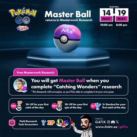 Masterwork Research: Master Ball - 10,000+ Characters