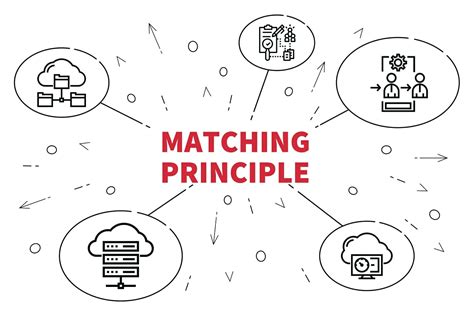 Matching Principle: