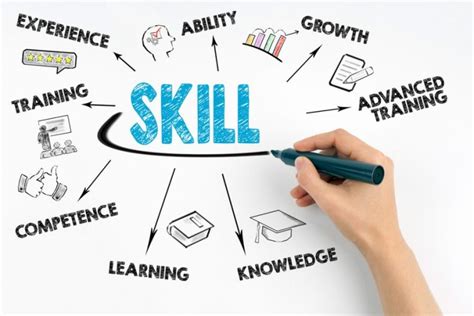 Matching Skills to Industry Needs