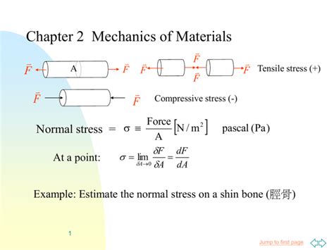 Materia Basics