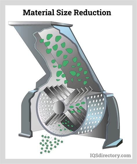 Material Crusher 101: Unlocking the Power of Particle Size Reduction