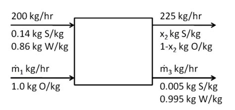 Material and Energy Balance Problems and Solutions: Tackle Complex Engineering Challenges