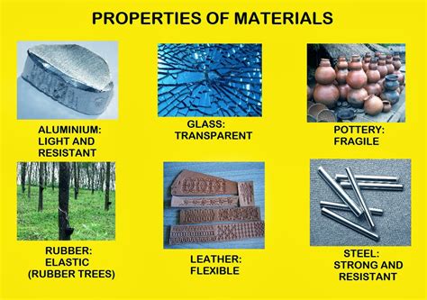 Material and Properties: