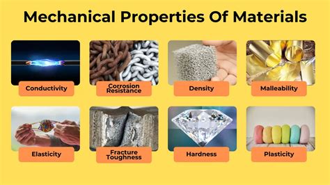 Material properties: