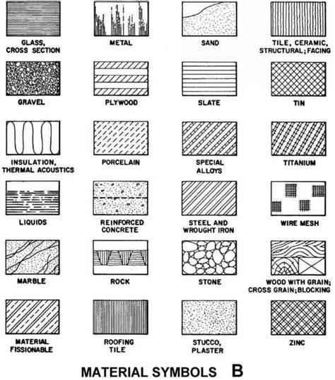 Materials, Styles, and Features