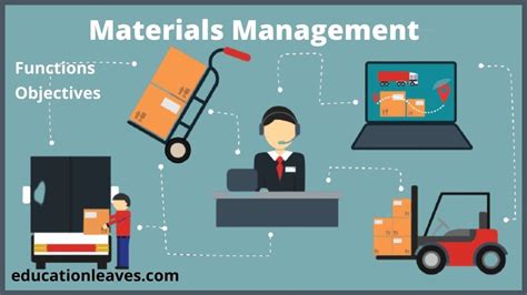 Materials Management Reader