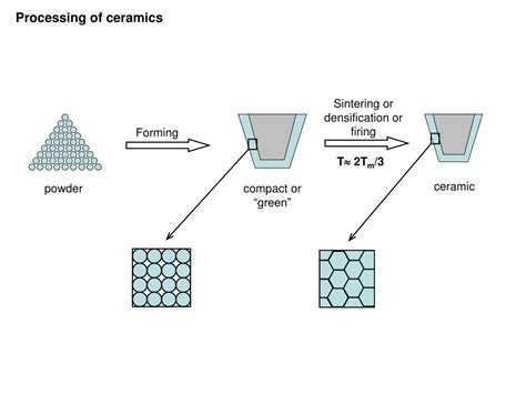 Materials Processing and Texture Ceramic Transactions Epub