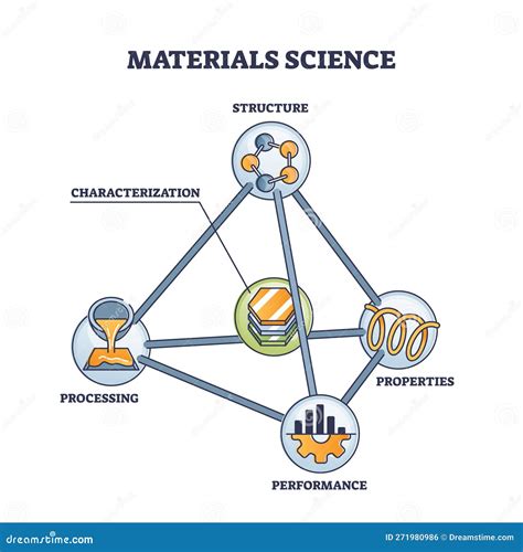 Materials Science: