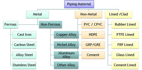 Materials and Features