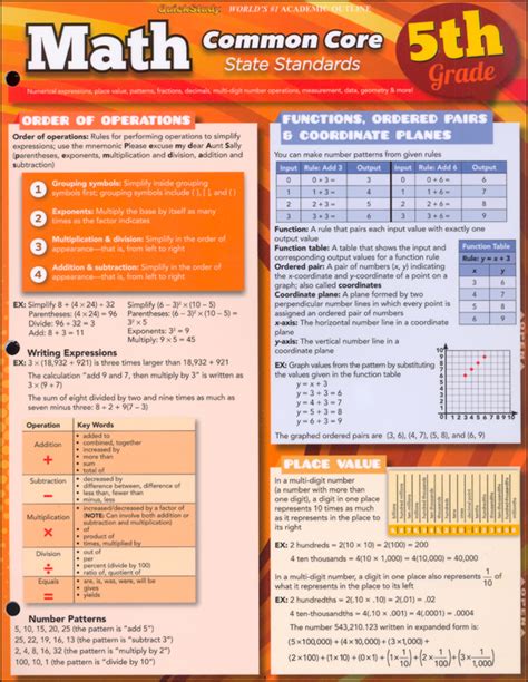 Math Common Grade Quick Study PDF