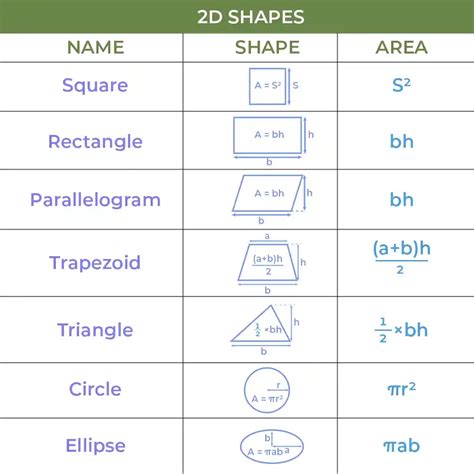 Math Formulas