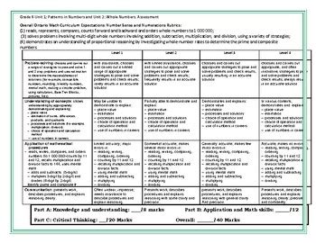 Math Makes Sense Grade 6 Answer Key PDF