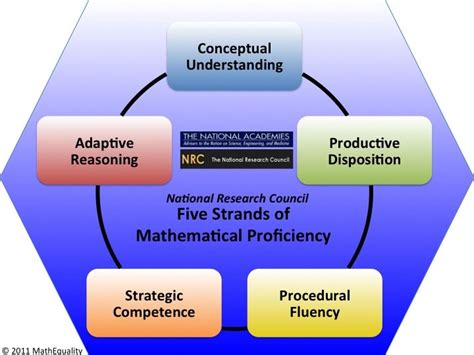 Math Proficiency