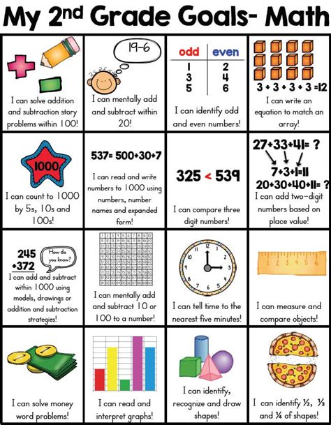 Math for Your First- and Second-Grader All You Need to Know to Be Your Child&amp PDF